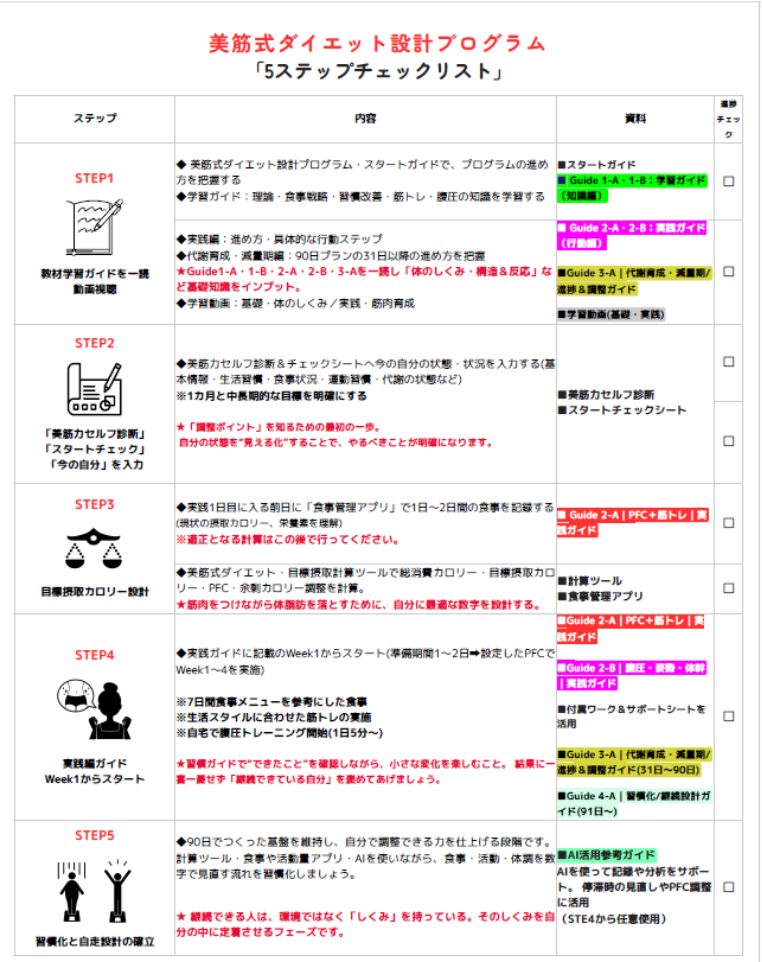 美筋ダイエット™5ステップチェックリスト┃Re：Shape