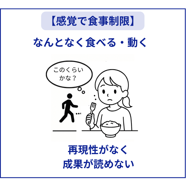 感覚による食事制限イメージ