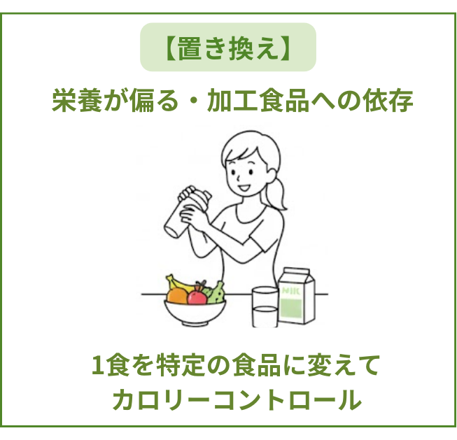 置き換えダイエット